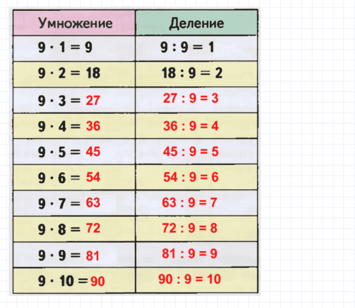 ГДЗ по математике 3 класс Дорофеев, Миракова часть 2 страница 22 номер 4