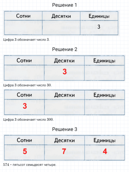 ГДЗ по математике 3 класс Дорофеев, Миракова часть 2 страница 55 номер 3