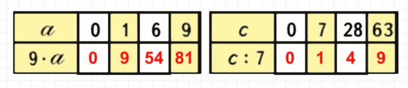 ГДЗ по математике 3 класс Моро, Бантова часть 1 страница 104 номер 5