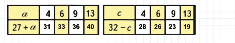 ГДЗ по математике 3 класс Моро, Бантова часть 1 страница 15 номер 15