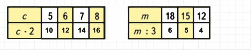 ГДЗ по математике 3 класс Моро, Бантова часть 1 страница 22 номер 4