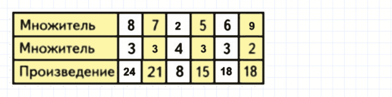 ГДЗ по математике 3 класс Моро, Бантова часть 1 страница 26 номер 2