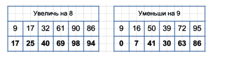 ГДЗ по математике 3 класс Моро, Бантова часть 1 страница 30 номер 13