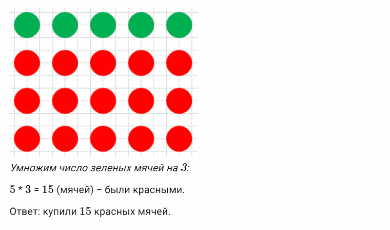 ГДЗ по математике 3 класс Моро, Бантова часть 1 страница 36 номер 1