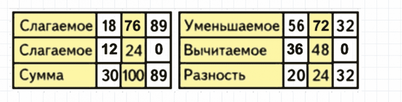 ГДЗ по математике 3 класс Моро, Бантова часть 1 страница 42 номер 4