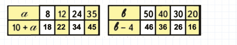 ГДЗ по математике 3 класс Моро, Бантова часть 1 страница 45 номер 4