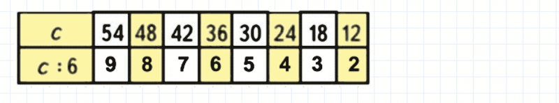 ГДЗ по математике 3 класс Моро, Бантова часть 1 страница 47 номер 5