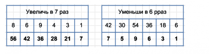 ГДЗ по математике 3 класс Моро, Бантова часть 1 страница 52 номер 4