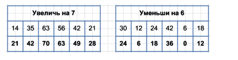 ГДЗ по математике 3 класс Моро, Бантова часть 1 страница 52 номер 5