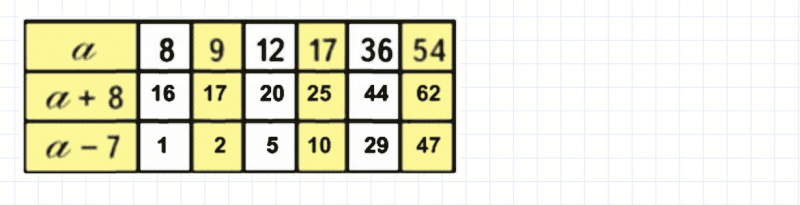 ГДЗ по математике 3 класс Моро, Бантова часть 1 страница 6 номер 1