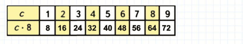 ГДЗ по математике 3 класс Моро, Бантова часть 1 страница 62 номер 2