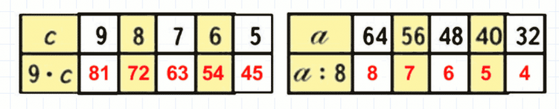 ГДЗ по математике 3 класс Моро, Бантова часть 1 страница 70 номер 3
