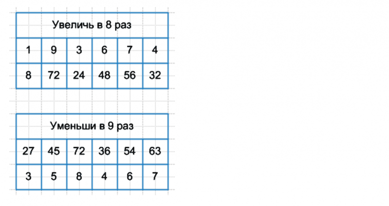 ГДЗ по математике 3 класс Моро, Бантова часть 1 страница 79 номер 28