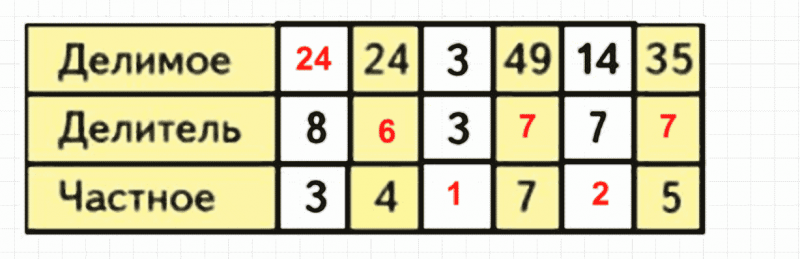 ГДЗ по математике 3 класс Моро, Бантова часть 1 страница 82 номер 7