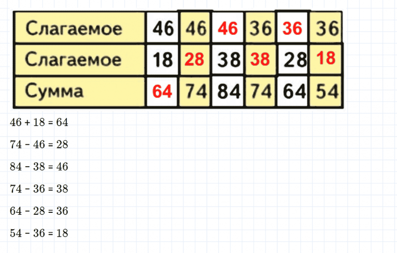 ГДЗ по математике 3 класс Моро, Бантова часть 1 страница 84 номер 4