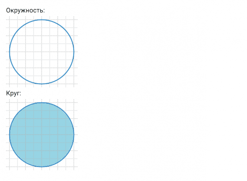 ГДЗ по математике 3 класс Моро, Бантова часть 1 страница 94 номер 1