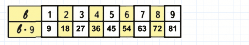 ГДЗ по математике 3 класс Моро, Бантова часть 1 вопрос внизу страницы 65