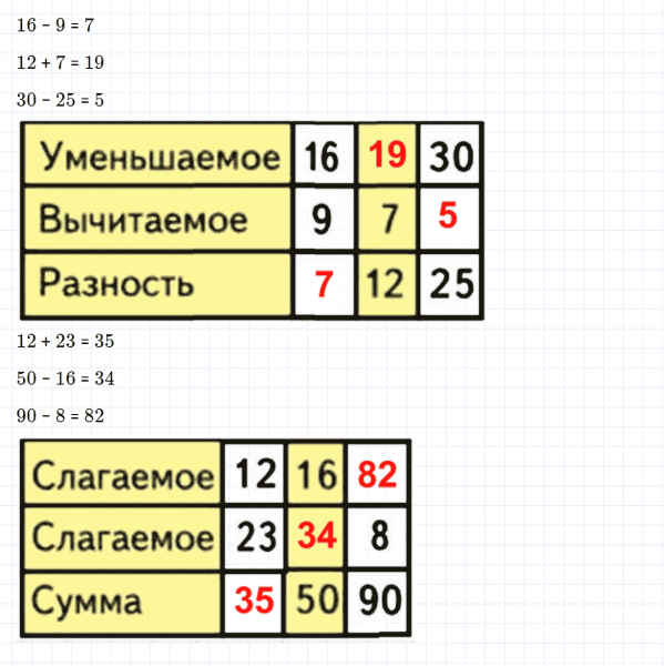 ГДЗ по математике 3 класс Моро, Бантова часть 2 страница 104 номер 3