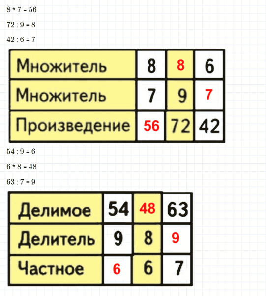 ГДЗ по математике 3 класс Моро, Бантова часть 2 страница 105 номер 2