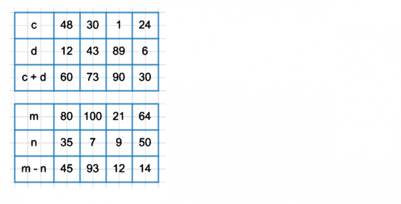 ГДЗ по математике 3 класс Моро, Бантова часть 2 страница 11 номер 1