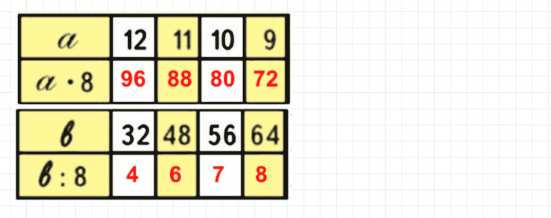 ГДЗ по математике 3 класс Моро, Бантова часть 2 страница 46 номер 6