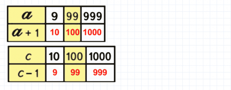 ГДЗ по математике 3 класс Моро, Бантова часть 2 страница 49 номер 2