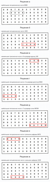 ГДЗ по математике 3 класс Петерсон задача на повторение 19 часть 3