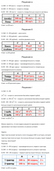 ГДЗ по математике 3 класс Петерсон задание 1 урок 17 часть 3