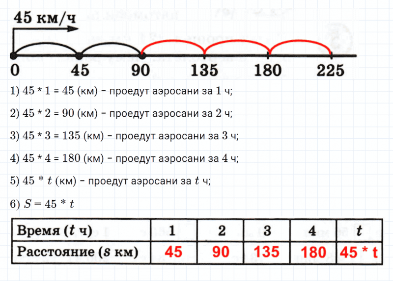 ГДЗ по математике 3 класс Петерсон задание 1 урок 2 часть 3