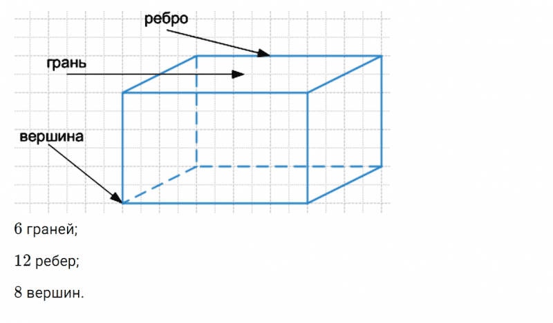 ГДЗ по математике 3 класс Петерсон задание 1 урок 31 часть 2