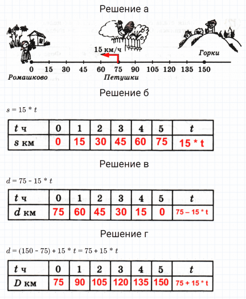 ГДЗ по математике 3 класс Петерсон задание 1 урок 4 часть 3