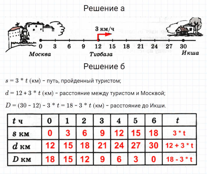 ГДЗ по математике 3 класс Петерсон задание 1 урок 5 часть 3