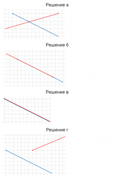 ГДЗ по математике 3 класс Петерсон задание 11 урок 28 часть 1