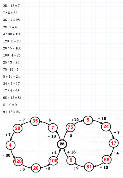 ГДЗ по математике 3 класс Петерсон задание 11 урок 29 часть 2