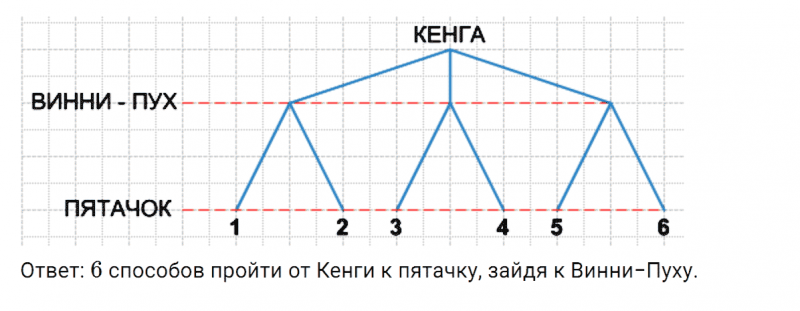 ГДЗ по математике 3 класс Петерсон задание 13 урок 34 часть 1