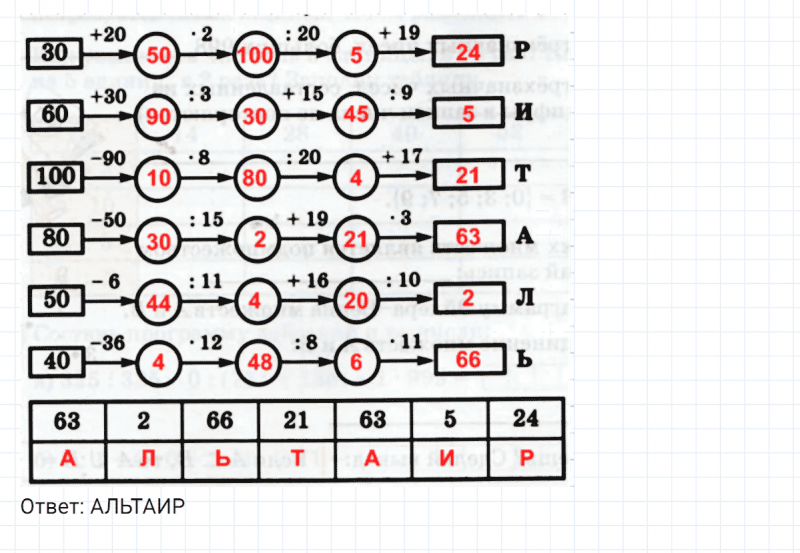 ГДЗ по математике 3 класс Петерсон задание 14 урок 12 часть 1
