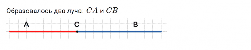 ГДЗ по математике 3 класс Петерсон задание 14 урок 22 часть 1