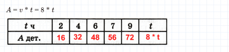 ГДЗ по математике 3 класс Петерсон задание 2 урок 15 часть 3