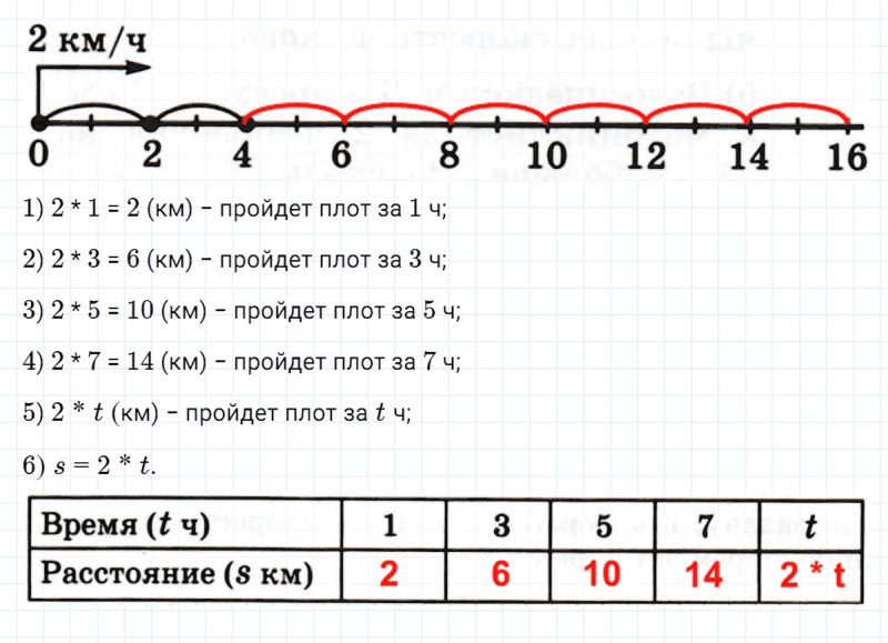 ГДЗ по математике 3 класс Петерсон задание 2 урок 2 часть 3