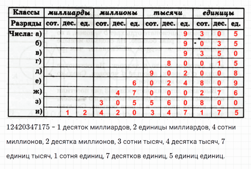 ГДЗ по математике 3 класс Петерсон задание 2 урок 20 часть 1