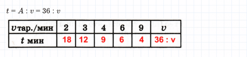 ГДЗ по математике 3 класс Петерсон задание 3 урок 15 часть 3