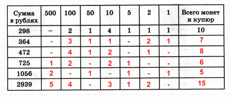 ГДЗ по математике 3 класс Петерсон задание 4 урок 12 часть 3