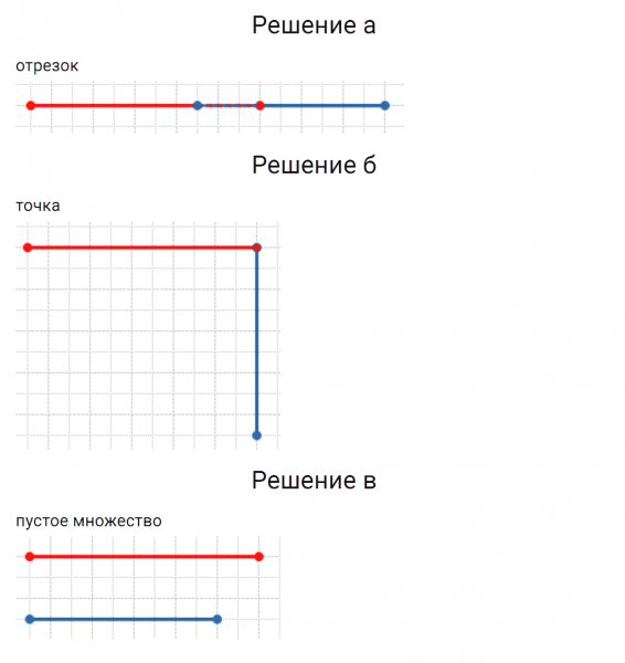 ГДЗ по математике 3 класс Петерсон задание 6 урок 11 часть 1