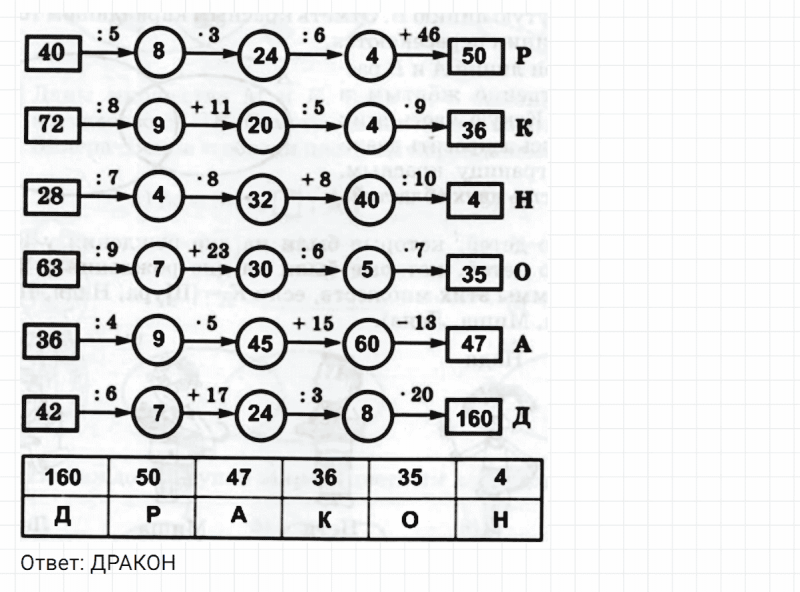 ГДЗ по математике 3 класс Петерсон задание 6 урок 8 часть 1
