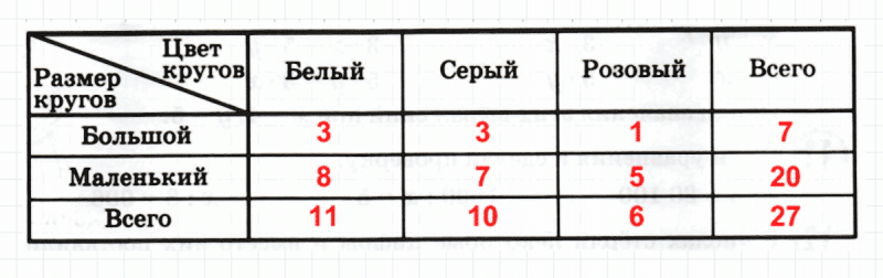 ГДЗ по математике 3 класс Петерсон задание 7 урок 11 часть 2