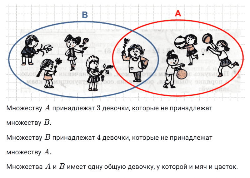 ГДЗ по математике 3 класс Петерсон задание 7 урок 4 часть 1