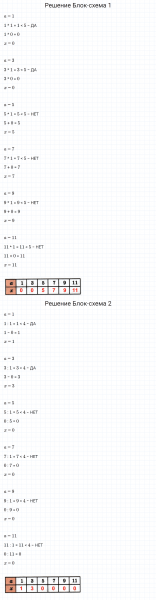 ГДЗ по математике 3 класс Петерсон задание 9 урок 13 часть 3