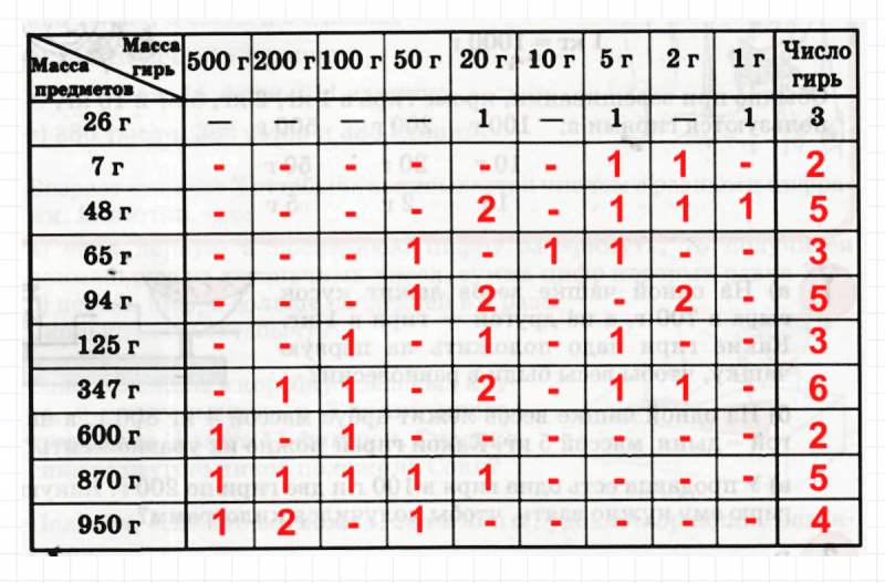 ГДЗ по математике 3 класс Петерсон задание 9 урок 32 часть 1