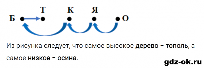 ГДЗ по математике 3 класс Рудницкая, Юдачева задание №14 страница 91 часть 1