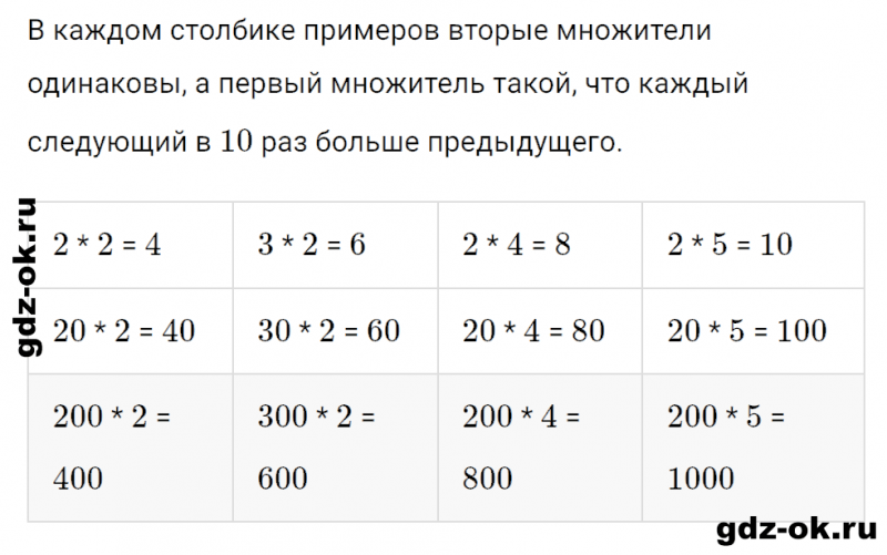 ГДЗ по математике 3 класс Рудницкая, Юдачева задание №24 страница 83 часть 2